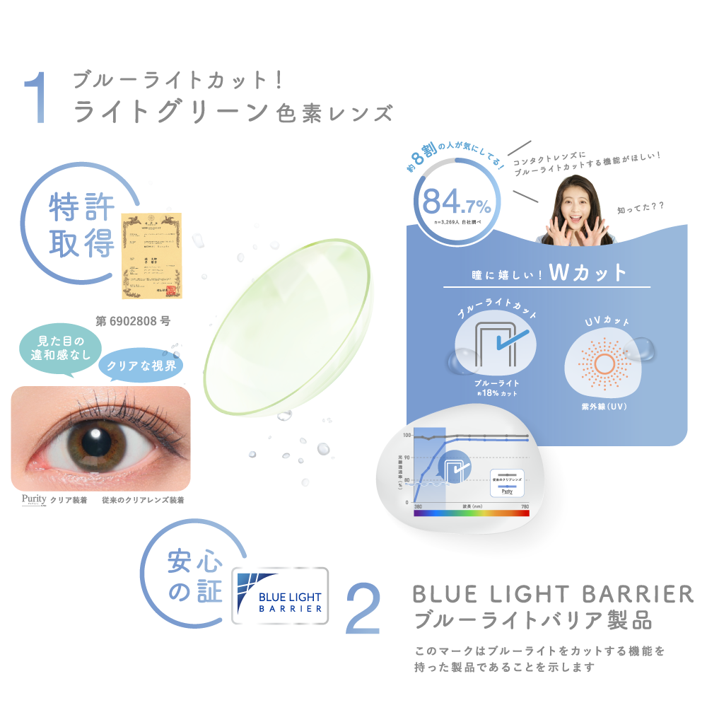 ブルーライトカット！ライトグリーン色素レンズ 特許取得第 6902808号 クリアな視界 見た目の違和感なし クリア装着 従来のクリアレンズ装着　安心のBLUE LIGHT BARRIERブルーライトバリア製品